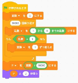 Scratch: サイコロを10000回振って1の目が出る割合Pを求めるシミュレーション