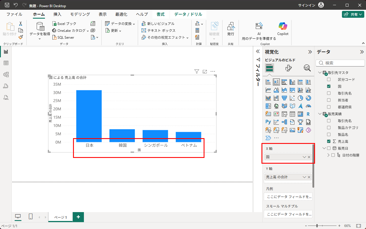X軸には国名が並ぶ