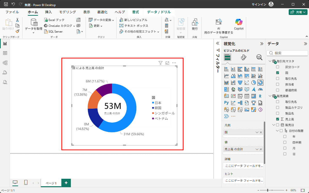 重なり順を調整して完成した売上カード付きドーナツグラフ