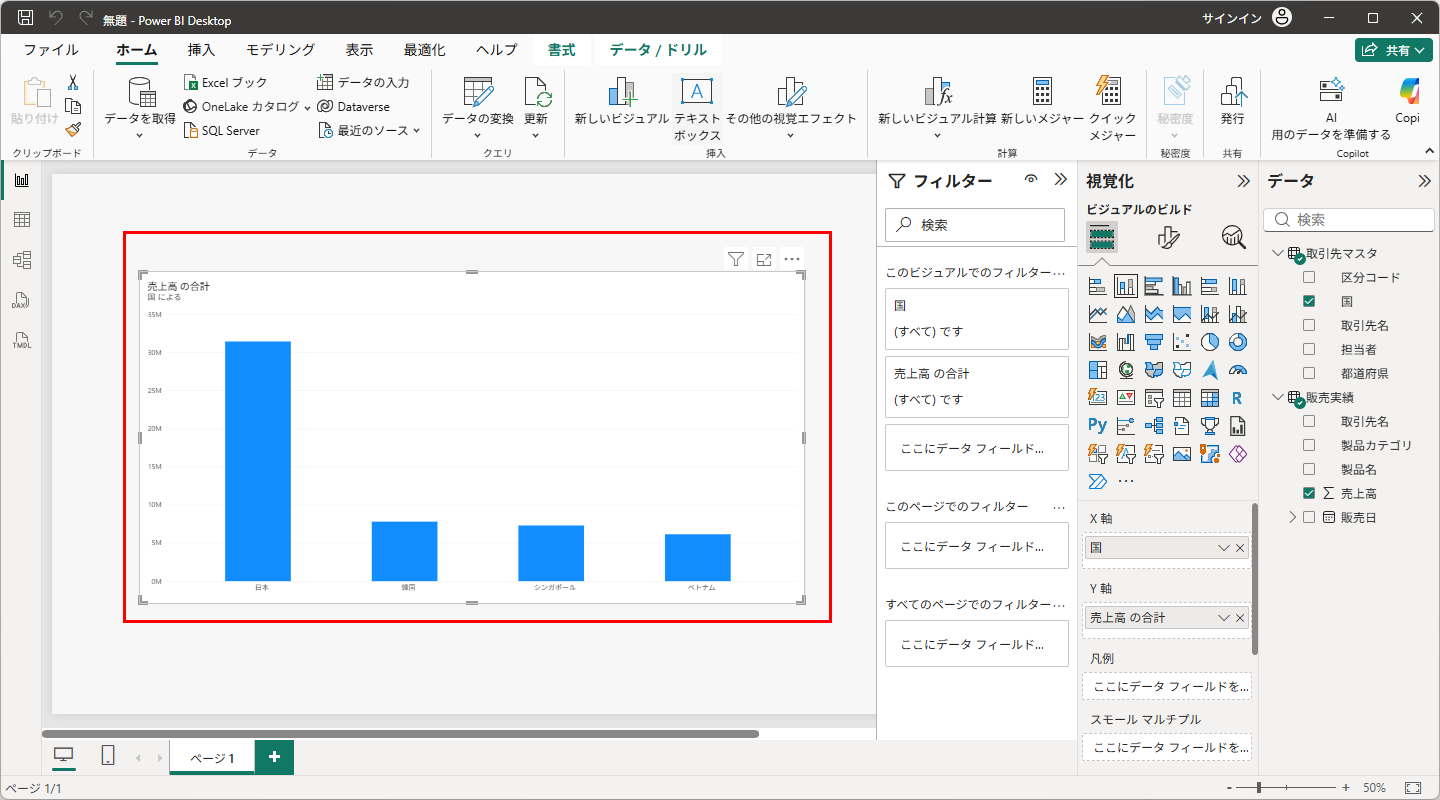 グラフが更新され、日本の売上高が約31Mに増えた