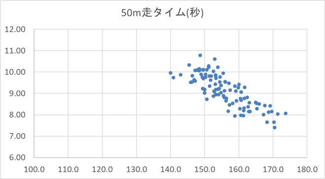 Excelで作成した男女混合の散布図