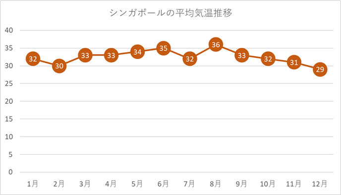 Excelで作成した折れ線グラフのサンプル